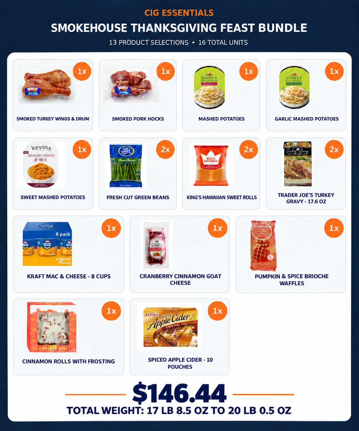 Smokehouse Thanksgiving Feast Bundle with Trader Joe’s Turkey Gravy, $146.44, total weight 17 lb 8.5 oz to 20 lb 0.5 oz