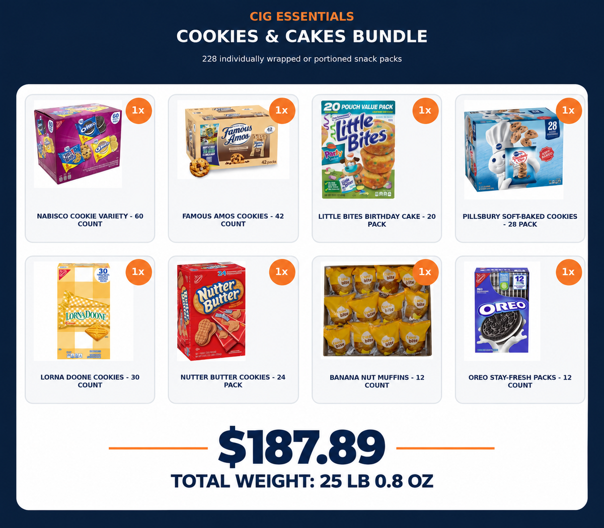 Cookies and Cakes Bundle with price $187.89 and total product weight